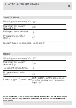 Preview for 57 page of VOX electronics WM8072 Operating Instructions Manual