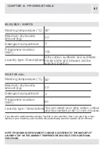 Preview for 58 page of VOX electronics WM8072 Operating Instructions Manual