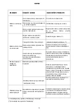 Preview for 112 page of VOX electronics WM8072 Operating Instructions Manual