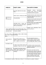 Preview for 113 page of VOX electronics WM8072 Operating Instructions Manual