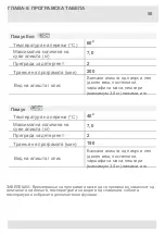 Preview for 168 page of VOX electronics WM8072 Operating Instructions Manual