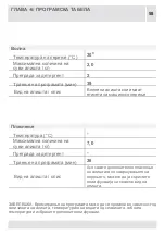 Preview for 170 page of VOX electronics WM8072 Operating Instructions Manual