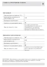 Preview for 171 page of VOX electronics WM8072 Operating Instructions Manual