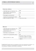 Preview for 172 page of VOX electronics WM8072 Operating Instructions Manual