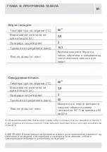 Preview for 173 page of VOX electronics WM8072 Operating Instructions Manual