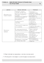 Preview for 182 page of VOX electronics WM8072 Operating Instructions Manual