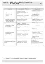 Preview for 184 page of VOX electronics WM8072 Operating Instructions Manual