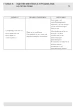 Preview for 185 page of VOX electronics WM8072 Operating Instructions Manual