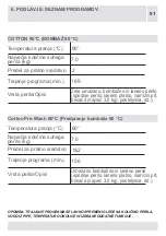 Preview for 244 page of VOX electronics WM8072 Operating Instructions Manual