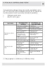 Preview for 258 page of VOX electronics WM8072 Operating Instructions Manual