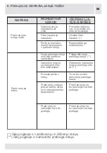 Preview for 259 page of VOX electronics WM8072 Operating Instructions Manual