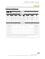 Preview for 3 page of Vox Power NEVO Plus 1200 Series User Manual