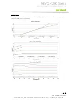 Preview for 27 page of Vox Power NEVO Plus 1200 Series User Manual