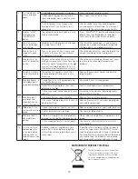 Предварительный просмотр 10 страницы Vox BM-1329 Instruction Manual