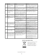 Предварительный просмотр 40 страницы Vox BM-1329 Instruction Manual