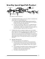 Предварительный просмотр 13 страницы Vox BRIAN MAY SPECIAL VBM1 Owner'S Manual