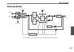 Preview for 127 page of Vox Dynamic Looper Owner'S Manual