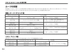 Preview for 154 page of Vox Dynamic Looper Owner'S Manual