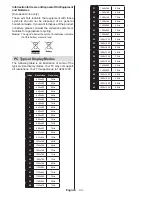 Preview for 31 page of Vox LED SMART39ST2880 Operating Instructions Manual