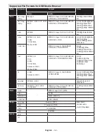 Preview for 33 page of Vox LED SMART39ST2880 Operating Instructions Manual