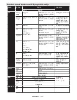 Preview for 105 page of Vox LED SMART39ST2880 Operating Instructions Manual