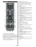 Предварительный просмотр 7 страницы Vox T2 LED 32YD707 Operating Instructions Manual