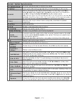 Preview for 14 page of Vox T2 LED 32YD707 Operating Instructions Manual