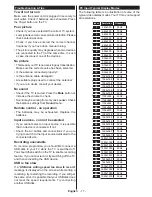 Preview for 18 page of Vox T2 LED 32YD707 Operating Instructions Manual