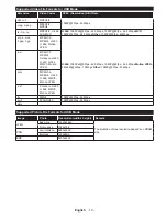 Preview for 20 page of Vox T2 LED 32YD707 Operating Instructions Manual