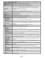 Preview for 37 page of Vox T2 LED 32YD707 Operating Instructions Manual