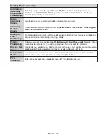 Preview for 38 page of Vox T2 LED 32YD707 Operating Instructions Manual