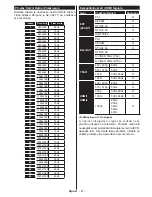 Preview for 42 page of Vox T2 LED 32YD707 Operating Instructions Manual