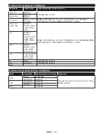 Preview for 43 page of Vox T2 LED 32YD707 Operating Instructions Manual