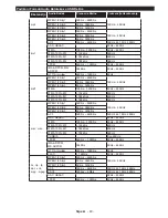 Preview for 44 page of Vox T2 LED 32YD707 Operating Instructions Manual