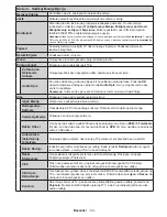 Preview for 60 page of Vox T2 LED 32YD707 Operating Instructions Manual