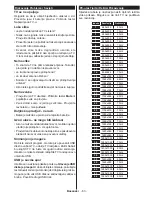 Preview for 64 page of Vox T2 LED 32YD707 Operating Instructions Manual