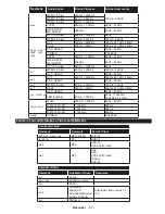 Preview for 68 page of Vox T2 LED 32YD707 Operating Instructions Manual