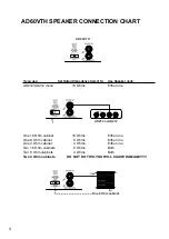 Предварительный просмотр 4 страницы Vox Valvetronix AD120VTH Owner'S Manual