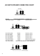 Предварительный просмотр 6 страницы Vox Valvetronix AD120VTH Owner'S Manual