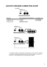 Preview for 5 page of Vox Valvetronix AD120VTX Addendum