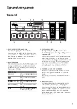 Preview for 5 page of Vox VC-12SV Owner'S Manual