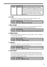 Предварительный просмотр 31 страницы Vox VTX150 neodymium Owner'S Manual