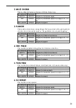 Предварительный просмотр 33 страницы Vox VTX150 neodymium Owner'S Manual