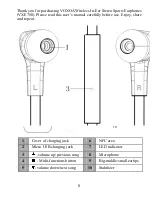 Предварительный просмотр 3 страницы Voxoa VXE780 User Manual