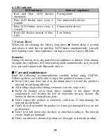 Предварительный просмотр 12 страницы Voxoa VXE780 User Manual