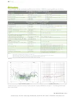 Preview for 29 page of VoxPower VCCM600M Series User Manual