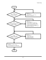 Предварительный просмотр 29 страницы Voxtel BD20 Service Manual