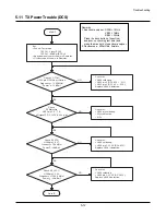 Предварительный просмотр 30 страницы Voxtel BD20 Service Manual