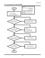 Предварительный просмотр 32 страницы Voxtel BD20 Service Manual