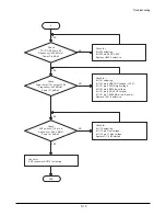 Предварительный просмотр 28 страницы Voxtel BD38 Service Manual